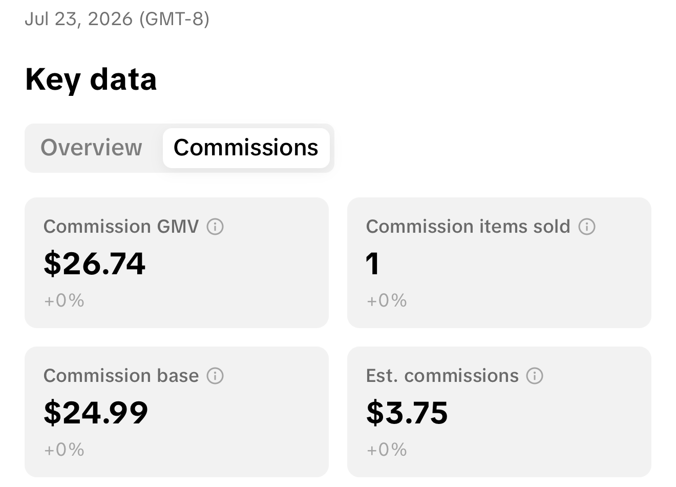 Earnings screenshot shared by Chelsey